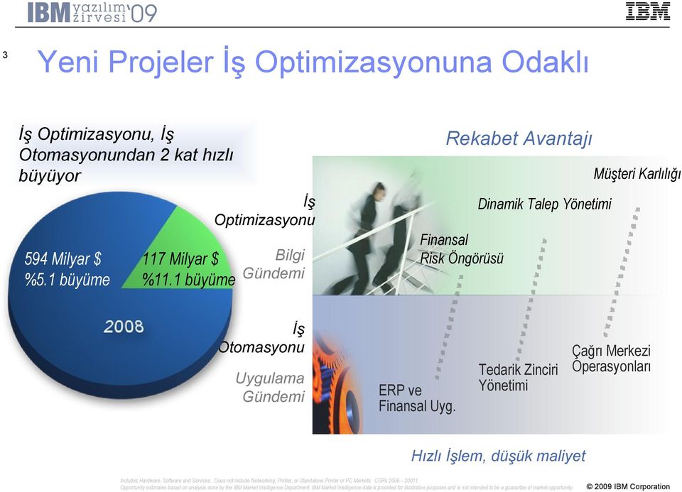 Çağrı Merkezi Tedarik Zinciri Operasyonları Yönetimi Hızlı İşlem, düşük maliyet Includes Hardware, Software and Services.