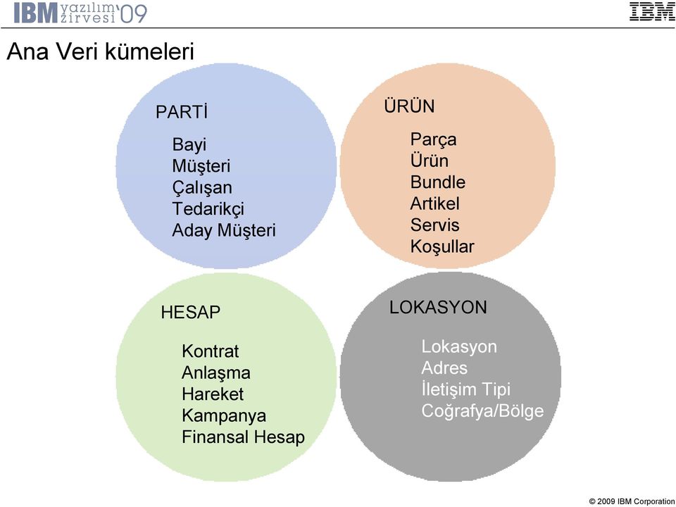 Finansal Hesap ÜRÜN Parça Ürün Bundle Artikel Servis