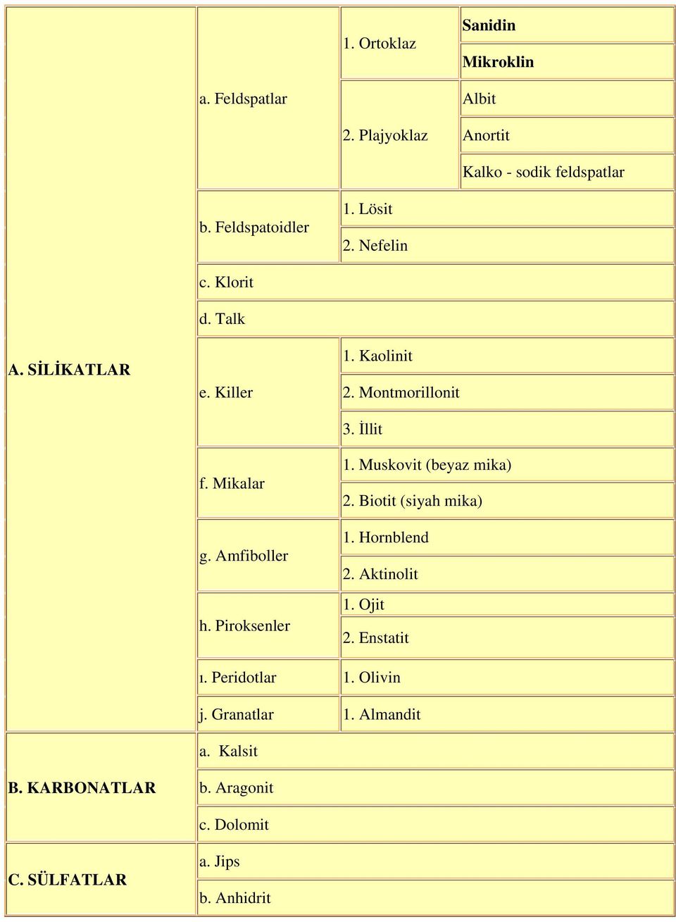 Montmorillonit 3. İllit 1. Muskovit (beyaz mika) 2. Biotit (siyah mika) 1. Hornblend 2. Aktinolit 1. Ojit 2. Enstatit ı.