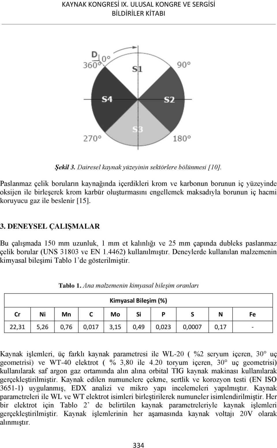 beslenir [15]. 3. DENEYSEL ÇALIŞMALAR Bu çalışmada 150 mm uzunluk, 1 mm et kalınlığı ve 25 mm çapında dubleks paslanmaz çelik borular (UNS 31803 ve EN 1.4462) kullanılmıştır.