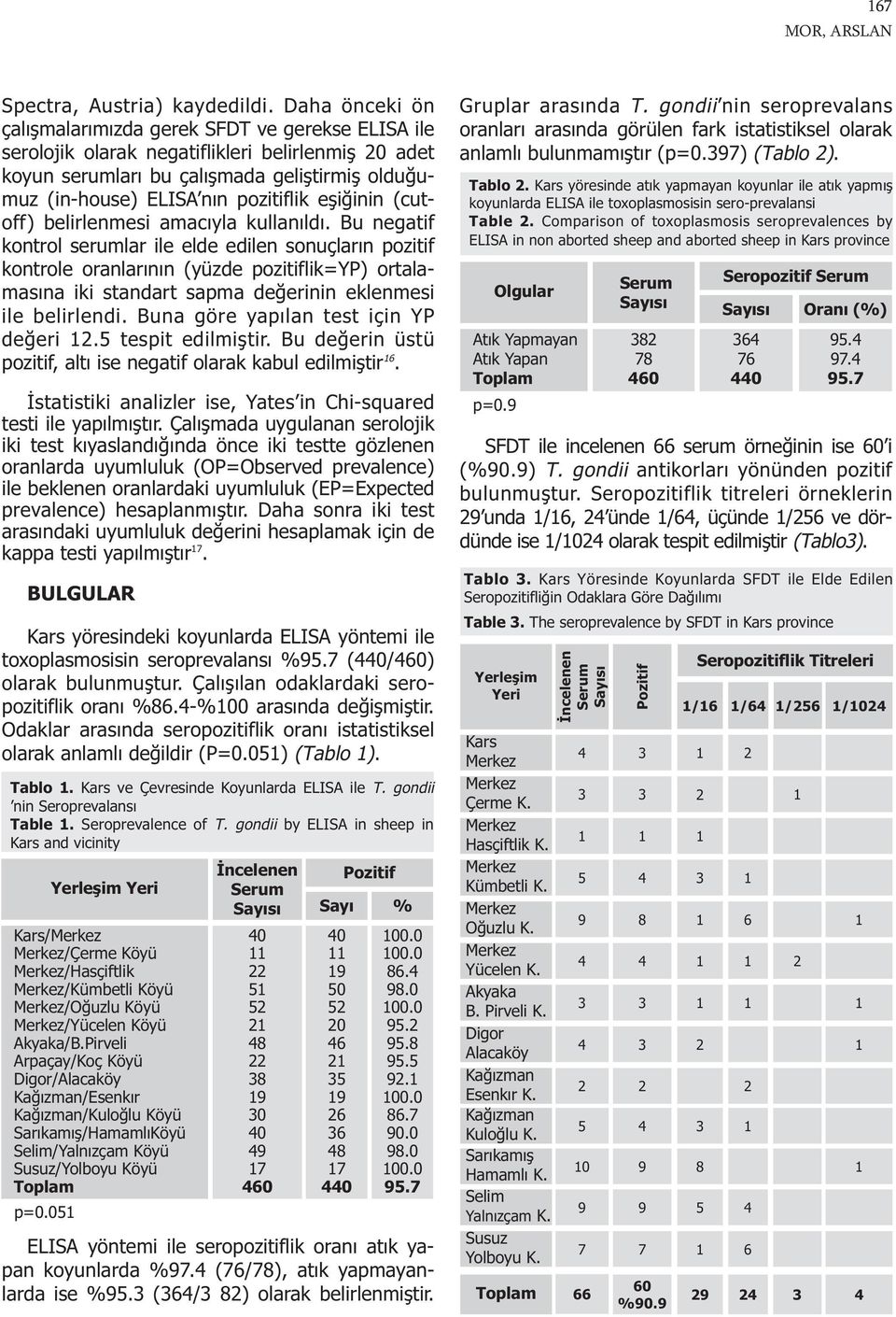 eşiğinin (cutoff) belirlenmesi amacıyla kullanıldı.