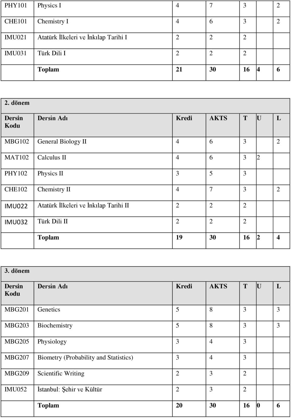 Atatürk İlkeleri ve İnkılap Tarihi II 2 2 2 IMU032 Türk Dili II 2 2 2 Toplam 19 30 16 2 4 3.