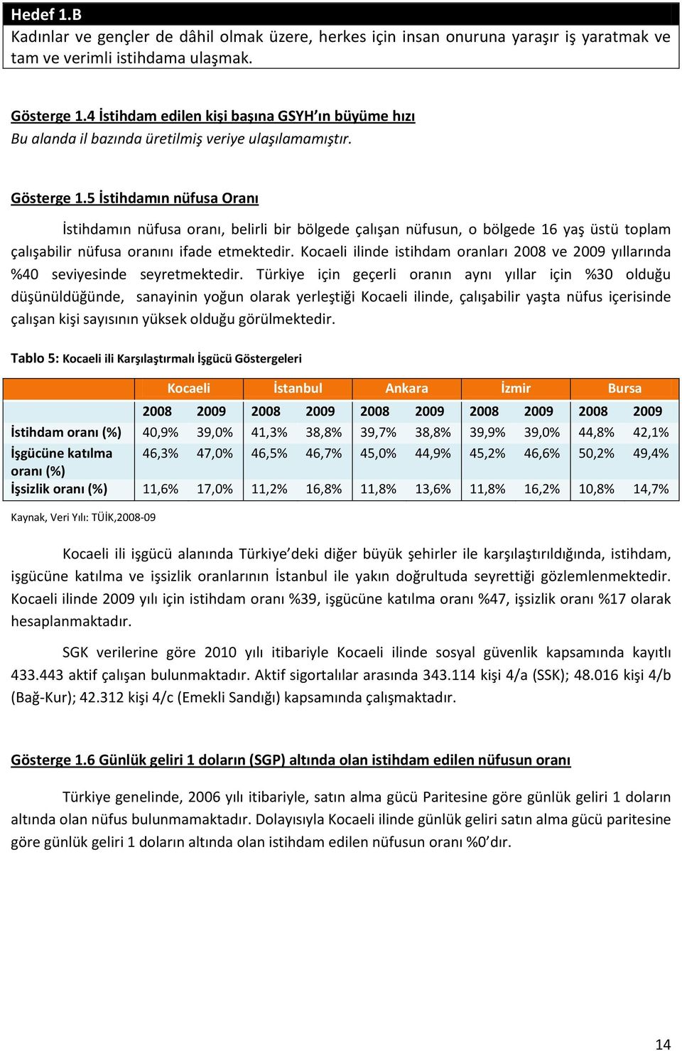 ilinde istihdam oranları 2008 ve 2009 yıllarında %40 seviyesinde seyretmektedir.