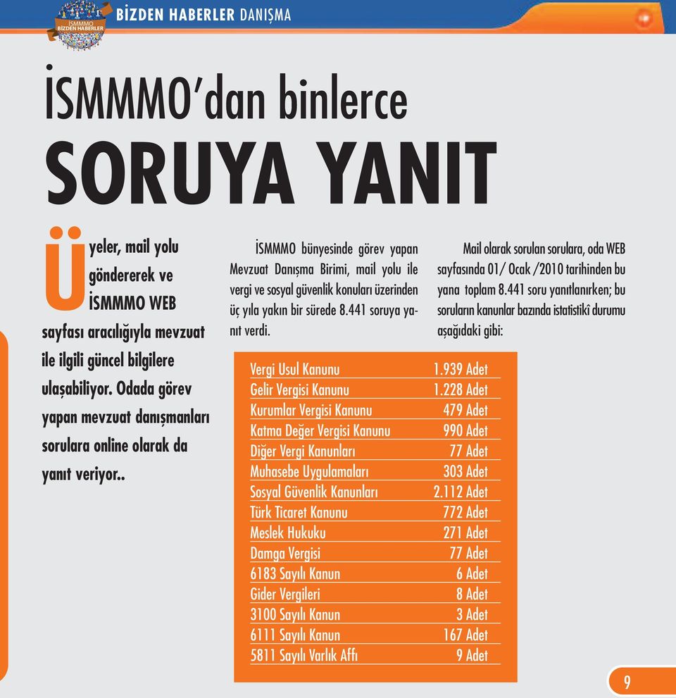 . İSMMMO bünyesinde görev yapan Mevzuat Danışma Birimi, mail yolu ile vergi ve sosyal güvenlik konuları üzerinden üç yıla yakın bir sürede 8.441 soruya yanıt verdi. Vergi Usul Kanunu 1.