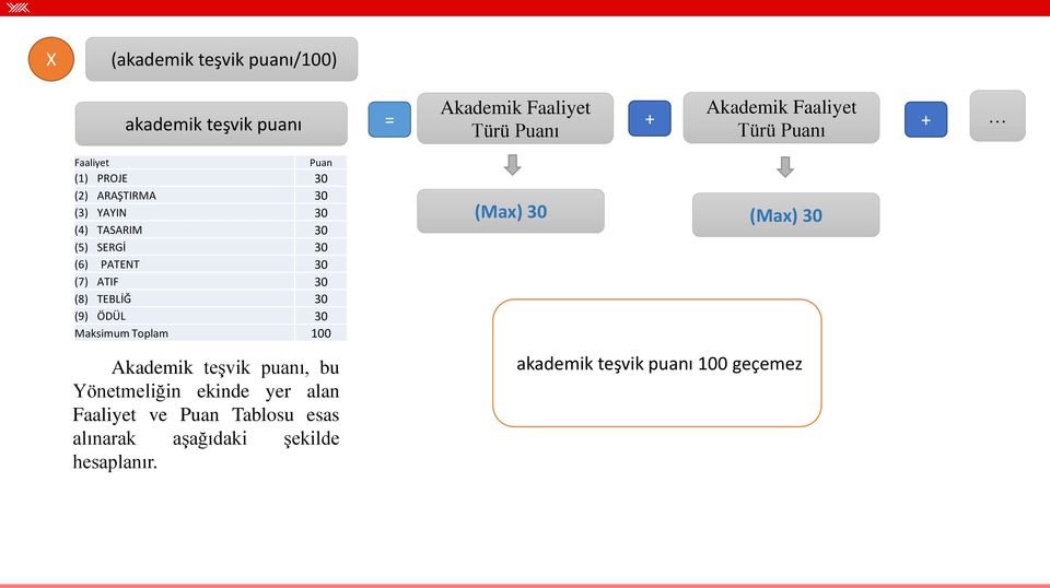 ATIF 30 (8) TEBLİĞ 30 (9) ÖDÜL 30 Maksimum Toplam 100 Akademik teşvik puanı, bu Yönetmeliğin ekinde yer alan