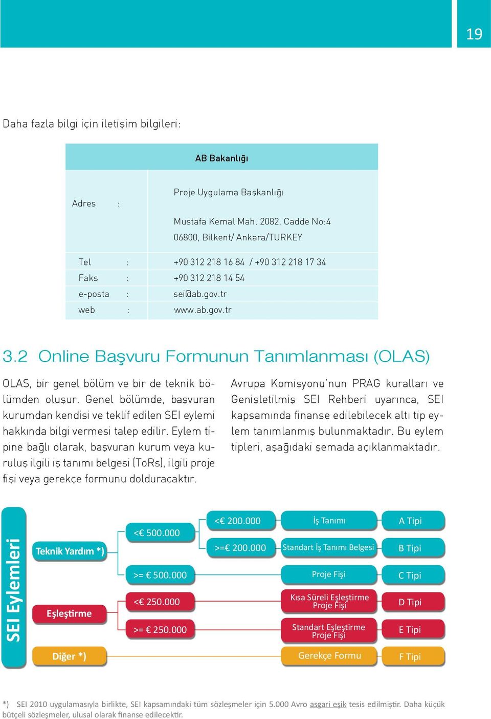2 Online Başvuru Formunun Tanımlanması (OLAS) OLAS, bir genel bölüm ve bir de teknik bölümden oluşur.