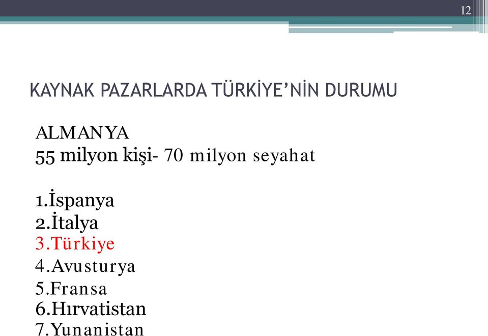 seyahat 1.İspanya 2.İtalya 3.Türkiye 4.