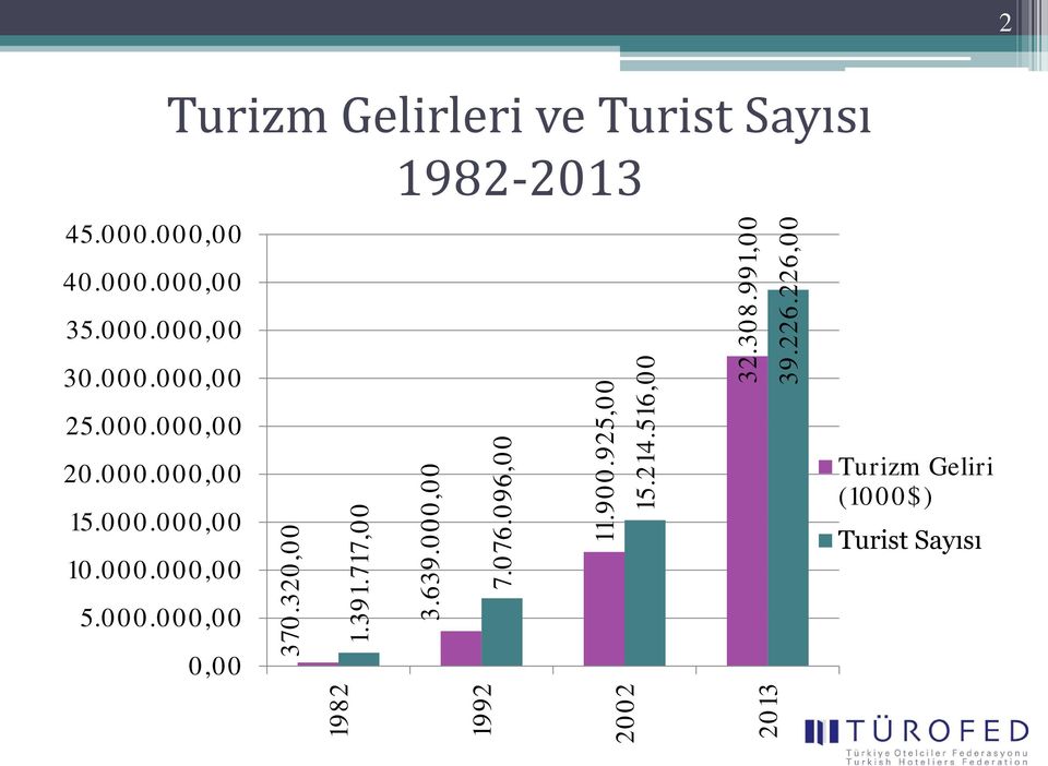 320,00 1982 1.391.717,00 1982-2013 3.639.000,00 1992 7.076.096,00 11.900.