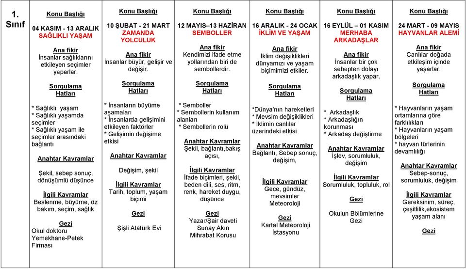 Yemekhane-Petek Firması ZAMANDA YOLCULUK İnsanlar büyür, gelişir ve değişir.