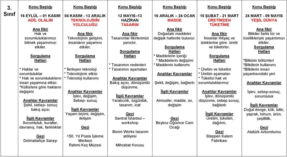 İşlev, değişim, Sebep- sonuç Yaşam biçimi, değişim, iletişim 150. Yıl Posta İşleme Merkezi Rahmi Koç Müzesi 12 MAYIS 13 HAZİRAN TASARIM Tasarımlar fikirlerimizi yansıtır.