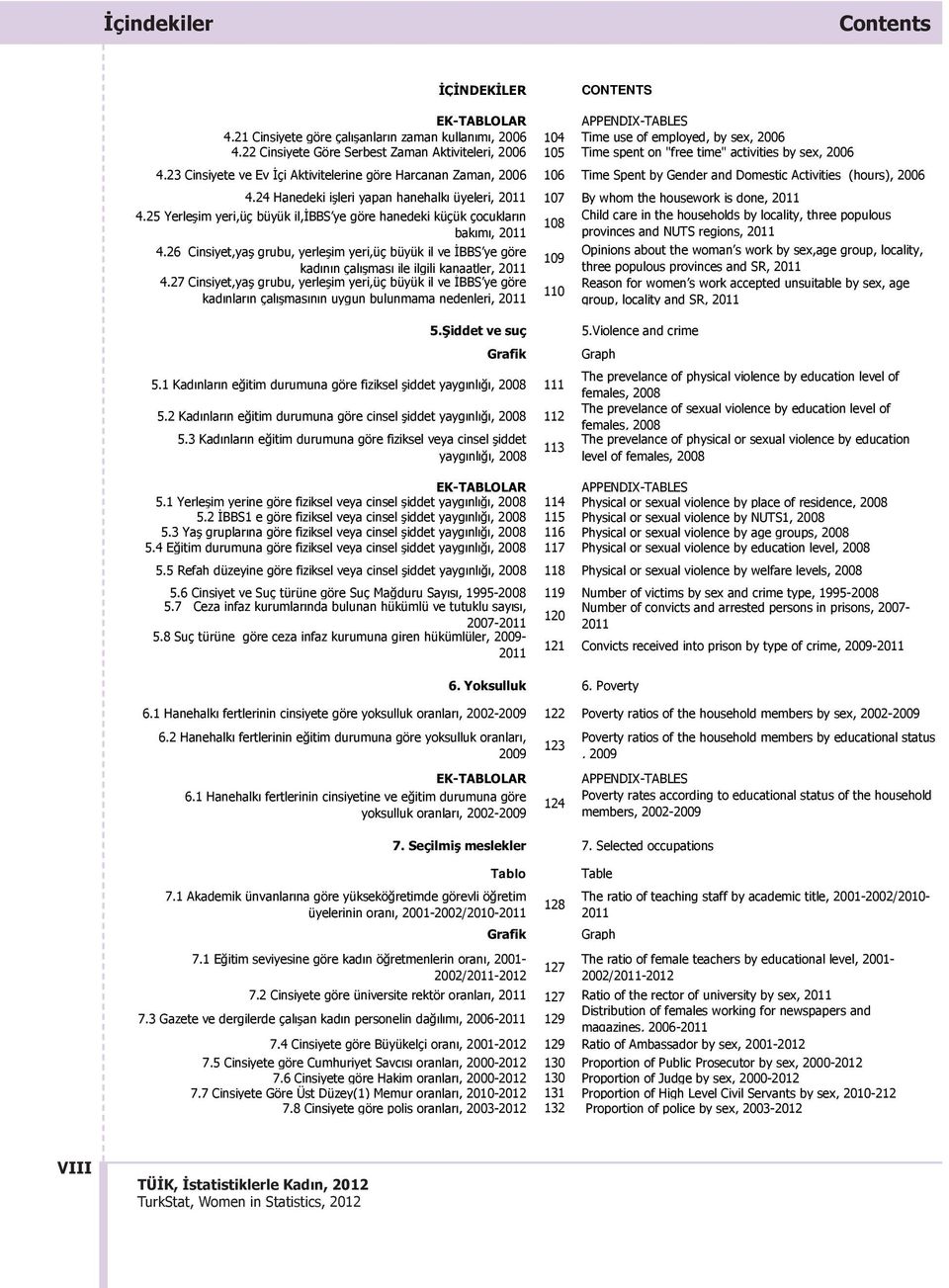 23 Cinsiyete ve Ev İçi Aktivitelerine göre Harcanan Zaman, 2006 106 Time Spent by Gender and Domestic Activities (hours), 2006 4.