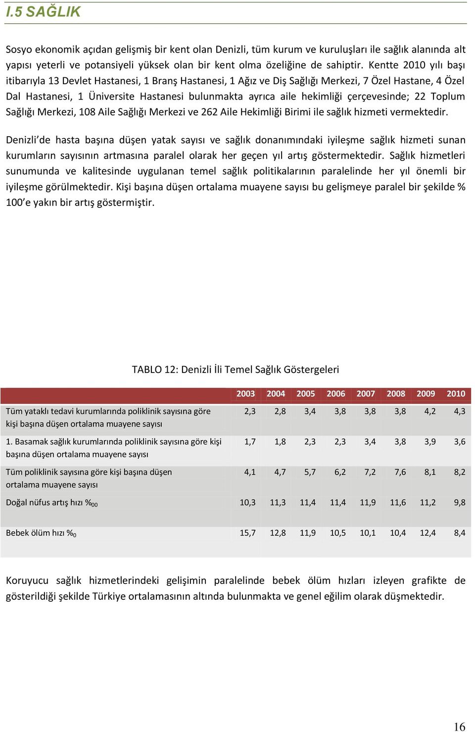 çerçevesinde; 22 Toplum Sağlığı Merkezi, 108 Aile Sağlığı Merkezi ve 262 Aile Hekimliği Birimi ile sağlık hizmeti vermektedir.