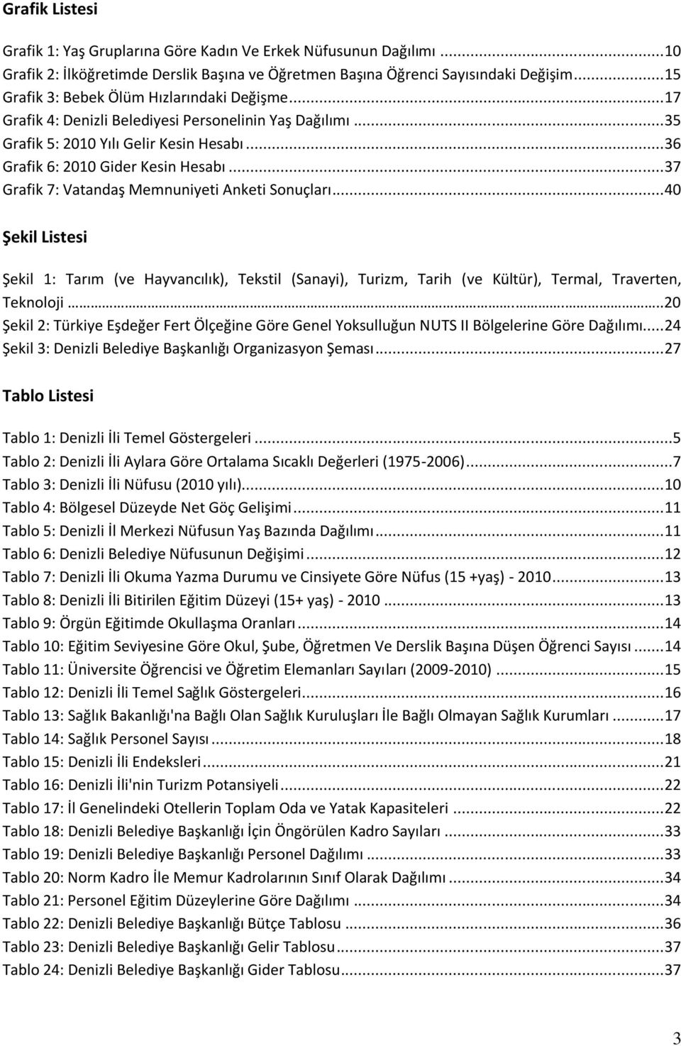 .. 37 Grafik 7: Vatandaş Memnuniyeti Anketi Sonuçları... 40 Şekil Listesi Şekil 1: Tarım (ve Hayvancılık), Tekstil (Sanayi), Turizm, Tarih (ve Kültür), Termal, Traverten, Teknoloji.