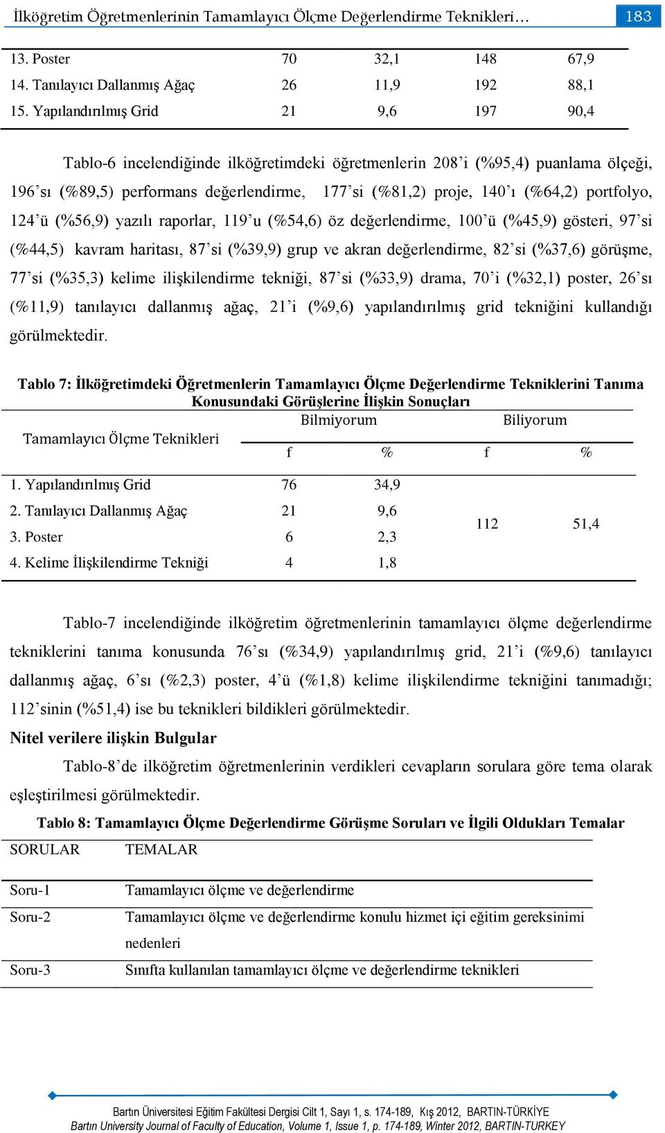 portfolyo, 124 ü (%56,9) yazılı raporlar, 119 u (%54,6) öz değerlendirme, 100 ü (%45,9) gösteri, 97 si (%44,5) kavram haritası, 87 si (%39,9) grup ve akran değerlendirme, 82 si (%37,6) görüşme, 77 si