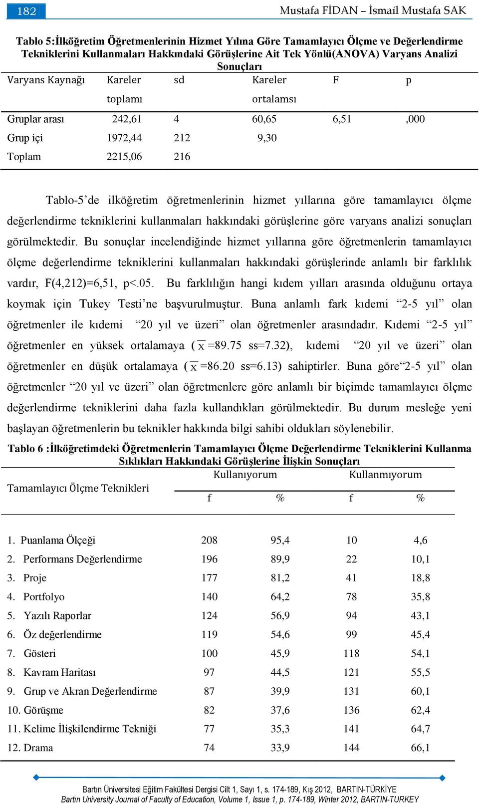 öğretmenlerinin hizmet yıllarına göre tamamlayıcı ölçme değerlendirme tekniklerini kullanmaları hakkındaki görüşlerine göre varyans analizi sonuçları görülmektedir.