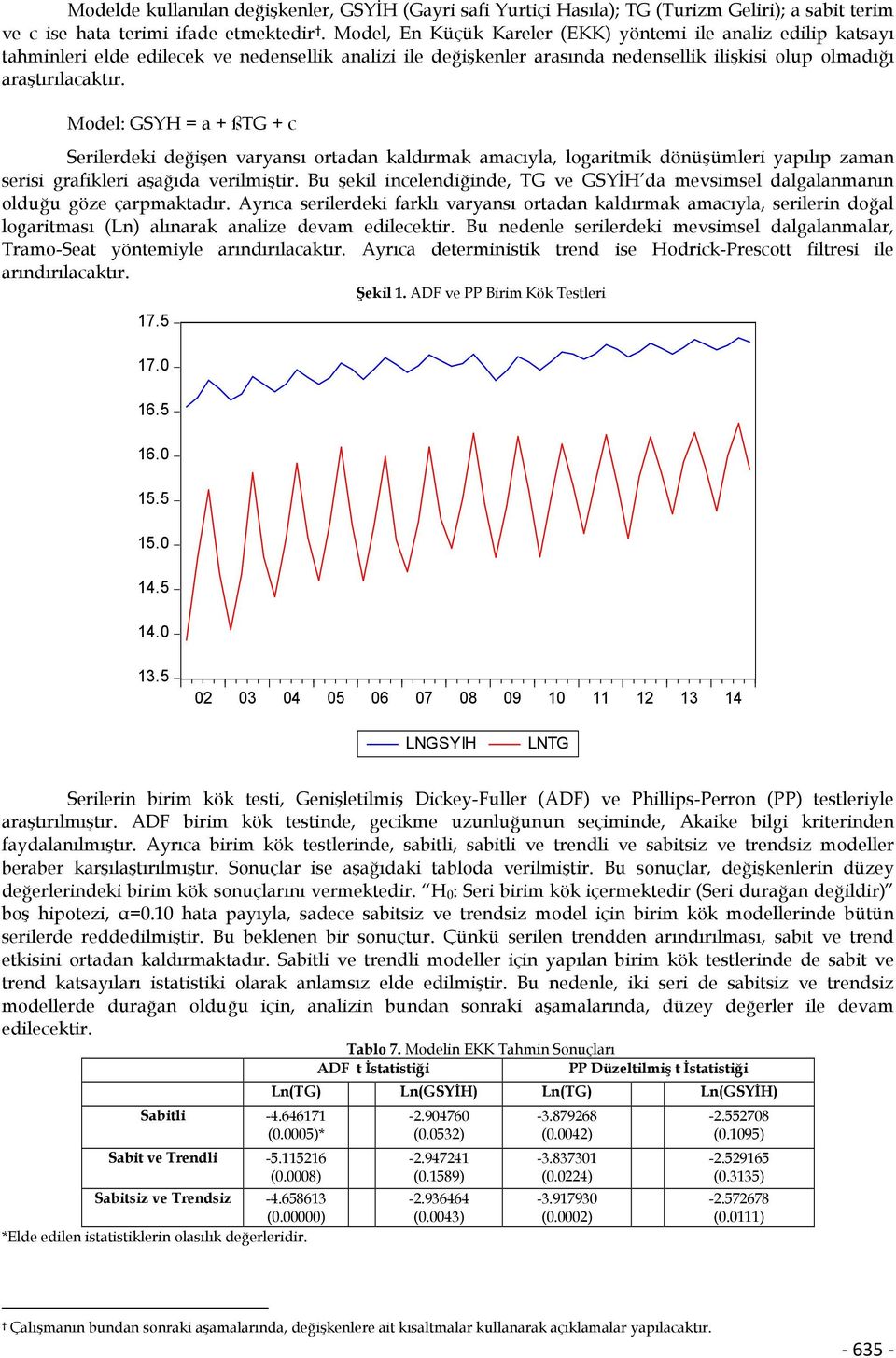 Model: GSYH = a + ßTG + c Serilerdeki değişen varyansı ortadan kaldırmak amacıyla, logaritmik dönüşümleri yapılıp zaman serisi grafikleri aşağıda verilmiştir.