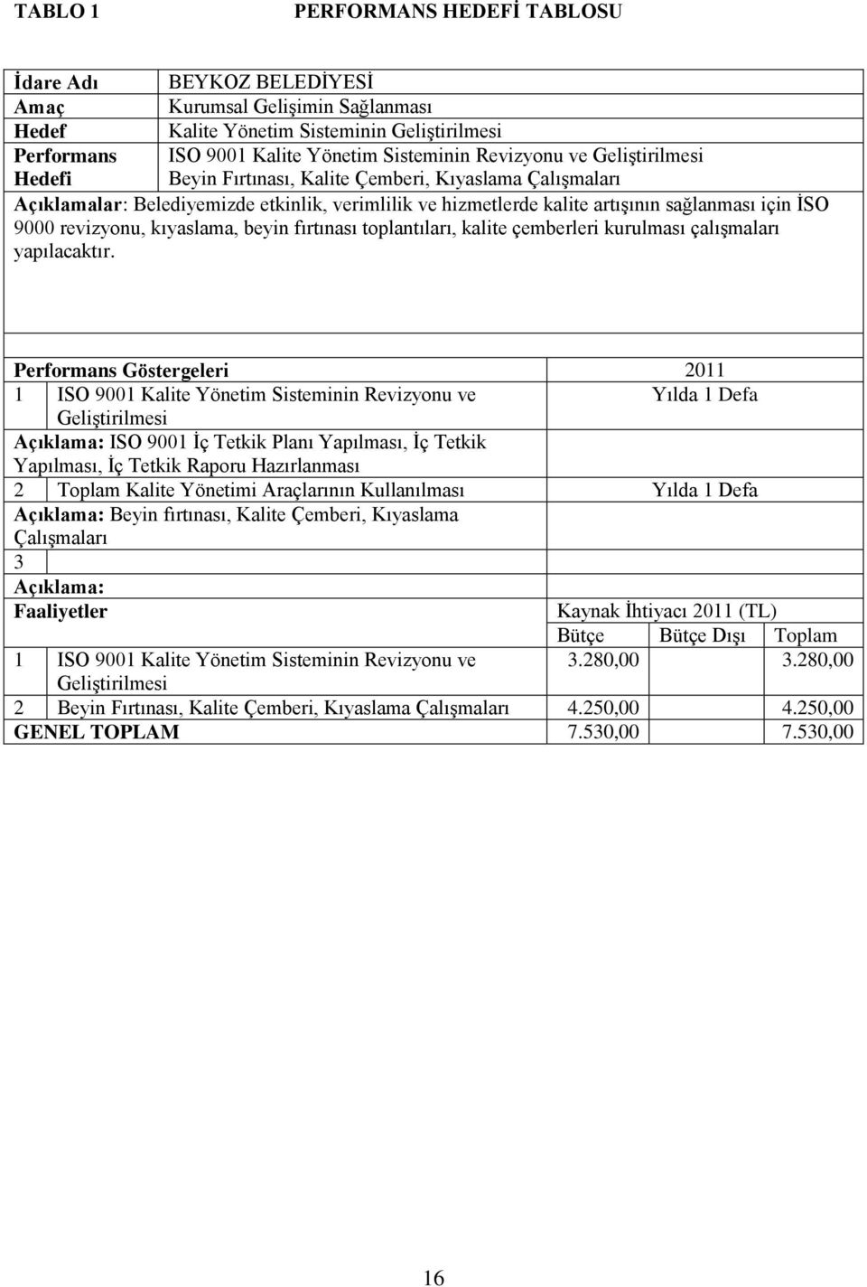 fırtınası toplantıları, kalite çemberleri kurulması çalışmaları yapılacaktır.