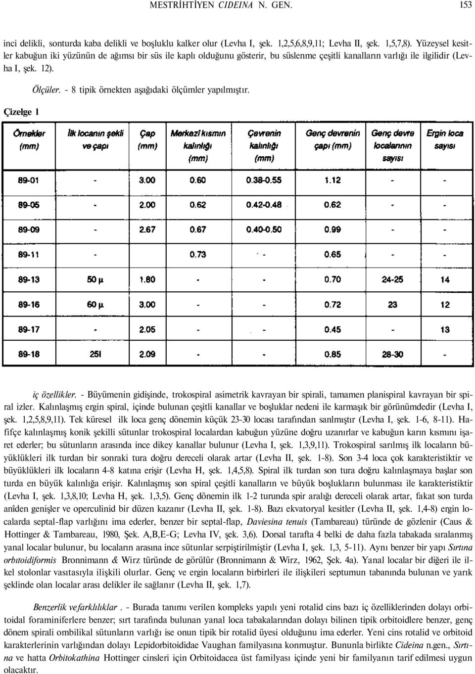 - 8 tipik örnekten aşağıdaki ölçümler yapılmıştır. iç özellikler. - Büyümenin gidişinde, trokospiral asimetrik kavrayan bir spirali, tamamen planispiral kavrayan bir spiral izler.