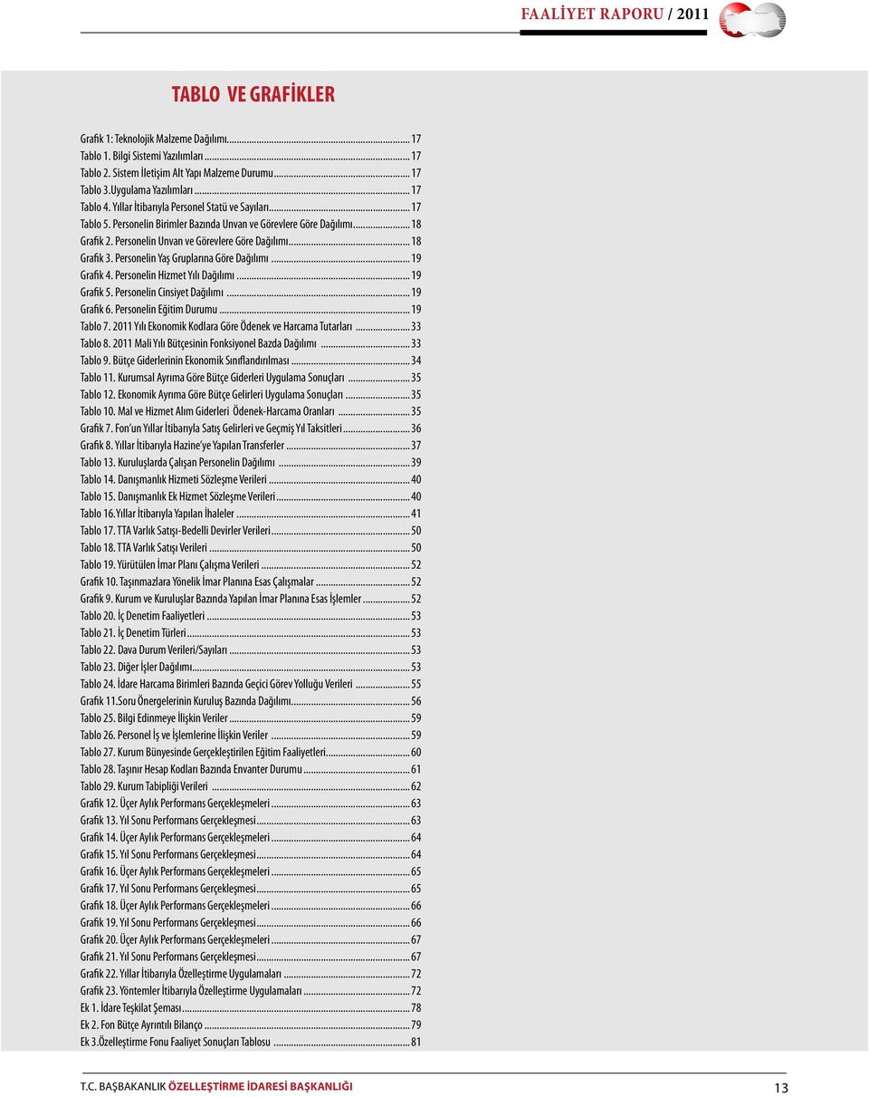Personelin Yaş Gruplarına Göre Dağılımı... 19 Grafik 4. Personelin Hizmet Yılı Dağılımı... 19 Grafik 5. Personelin Cinsiyet Dağılımı... 19 Grafik 6. Personelin Eğitim Durumu... 19 Tablo 7.