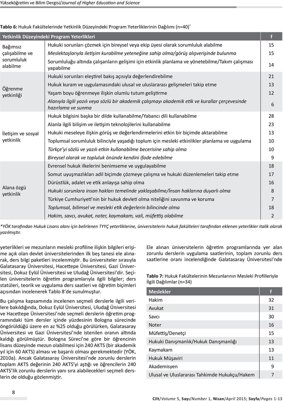 etkinlik planlama ve yönetebilme/takım çalışması alabilme yapabilme 14 Hukuki sorunları eleştirel bakış açısıyla değerlendirebilme 21 Öğrenme yetkinliği İletişim ve sosyal yetkinlik Alana özgü