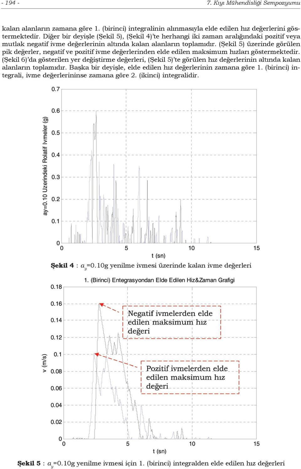 (Şekil 5) üzerinde görülen pik değerler, negatif ve pozitif ivme değerlerinden elde edilen maksimum hızları göstermektedir.