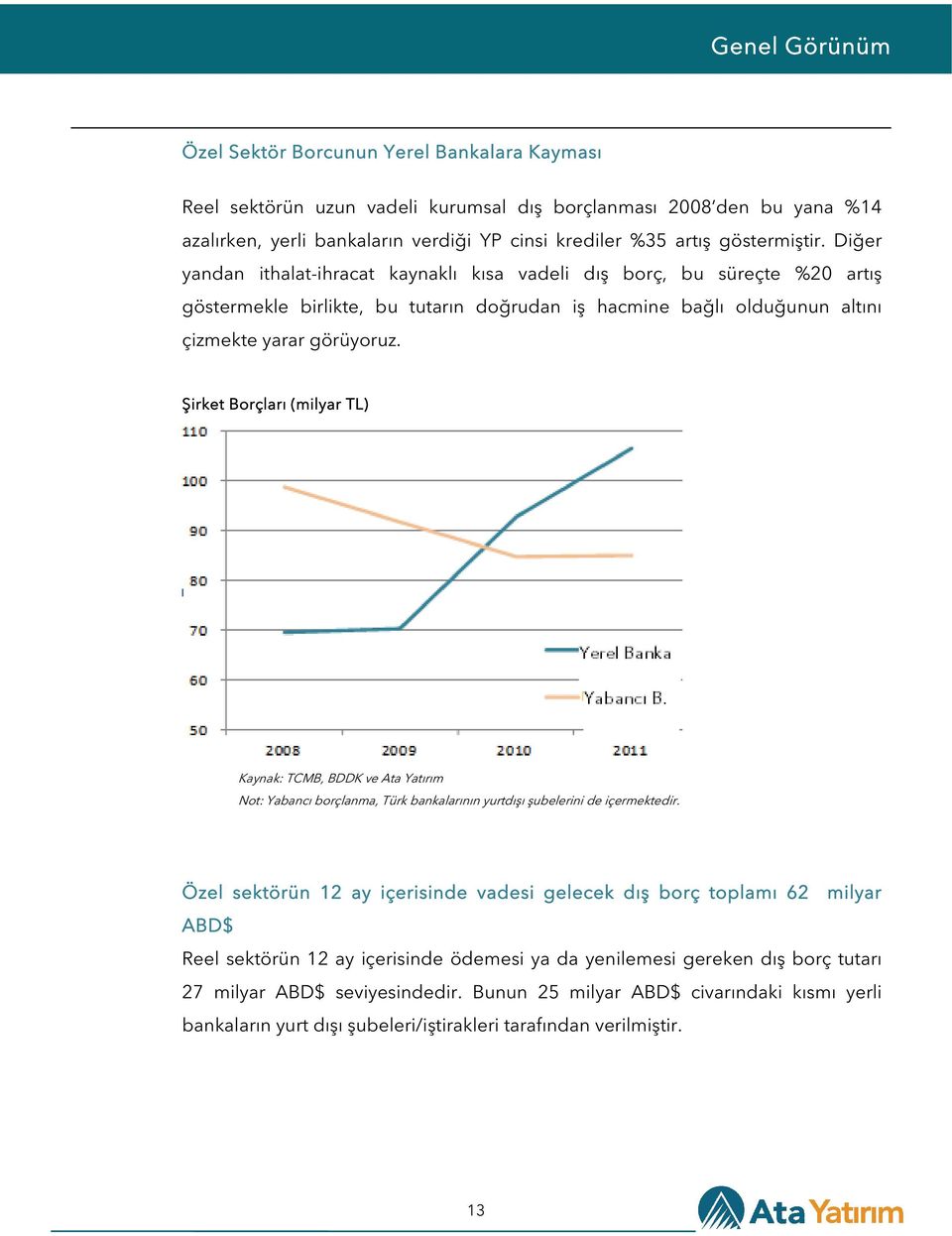 Şirket Borçları (milyar TL) Kaynak: TCMB, BDDK ve Ata Yatırım Not: Yabancı borçlanma, Türk bankalarının yurtdışı şubelerini de içermektedir.