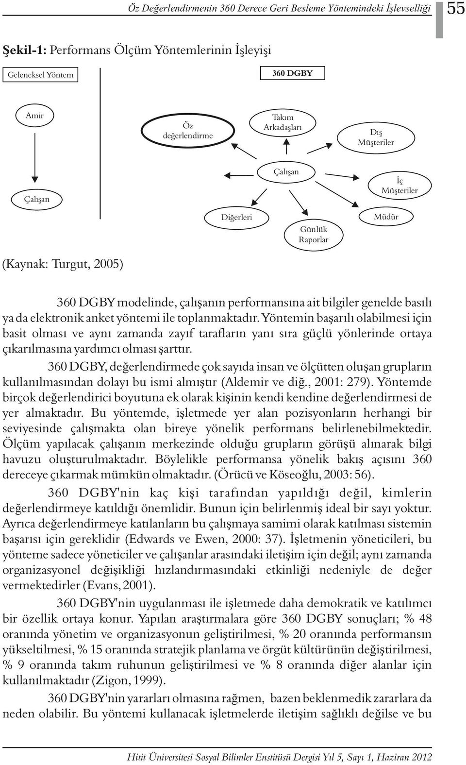 ile toplanmaktadır. Yöntemin başarılı olabilmesi için basit olması ve aynı zamanda zayıf tarafların yanı sıra güçlü yönlerinde ortaya çıkarılmasına yardımcı olması şarttır.