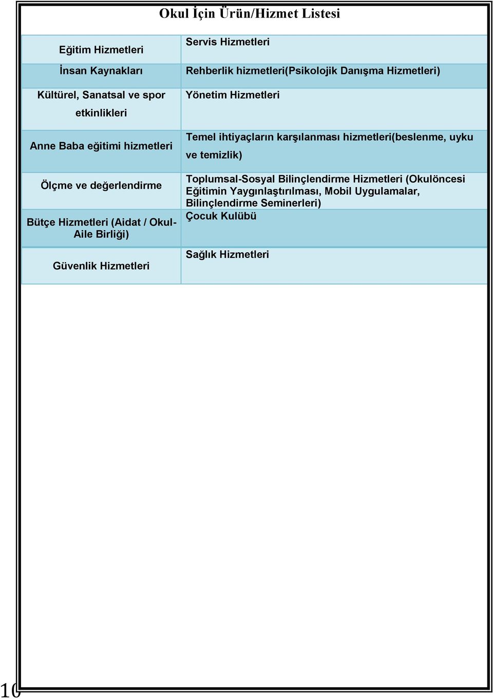 hizmetleri(psikolojik Danışma Hizmetleri) Yönetim Hizmetleri Temel ihtiyaçların karşılanması hizmetleri(beslenme, uyku ve temizlik)