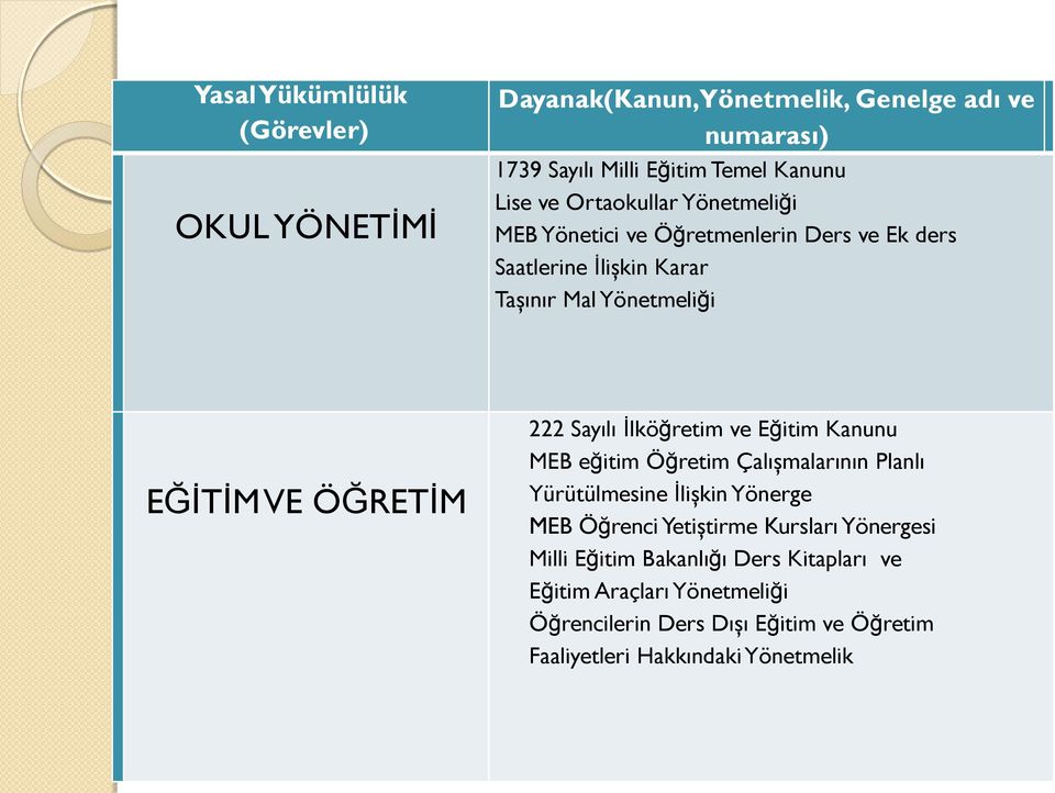 Sayılı İlköğretim ve Eğitim Kanunu MEB eğitim Öğretim Çalışmalarının Planlı Yürütülmesine İlişkin Yönerge MEB Öğrenci Yetiştirme Kursları