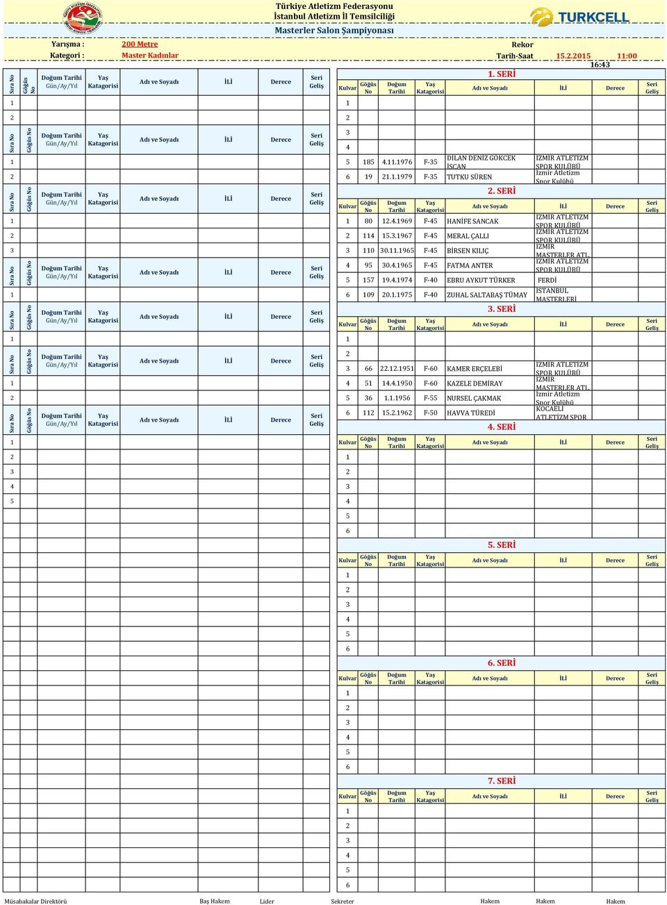 . F- BİRSEN KILIÇ MASTERLER ATL. 0.. F- FATMA ANTER 7..7 F-0 EBRU AYKUT TÜRKER FERDİ 0 0..7 F-0 ZUHAL SALTABAŞ TÜMAY Kulvar.