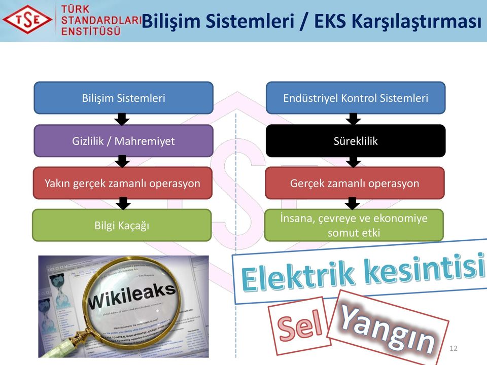 Mahremiyet Süreklilik Yakın gerçek zamanlı operasyon