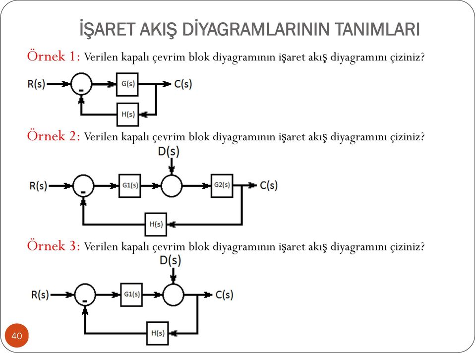 Örnek 2: Verilen kapalı çevrim  Örnek 3: Verilen kapalı çevrim  40