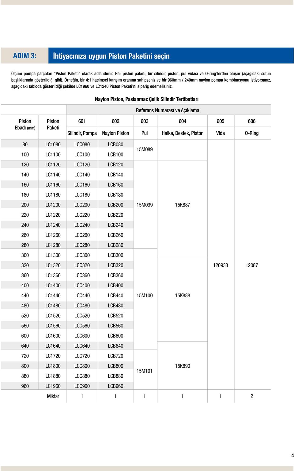 Örneğin, bir 4:1 hacimsel karışım oranına sahipseniz ve bir 960mm / 240mm naylon pompa kombinasyonu istiyorsanız, aşağıdaki tabloda gösterildiği şekilde LC1960 ve LC1240 Piston Paketi ni sipariş