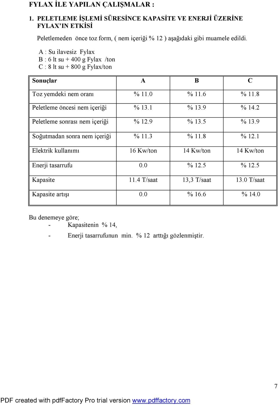 9 % 14.2 Peletleme sonrası nem içeriği % 12.9 % 13.5 % 13.9 Soğutmadan sonra nem içeriği % 11.3 % 11.8 % 12.1 Elektrik kullanımı 16 Kw/ton 14 Kw/ton 14 Kw/ton Enerji tasarrufu 0.