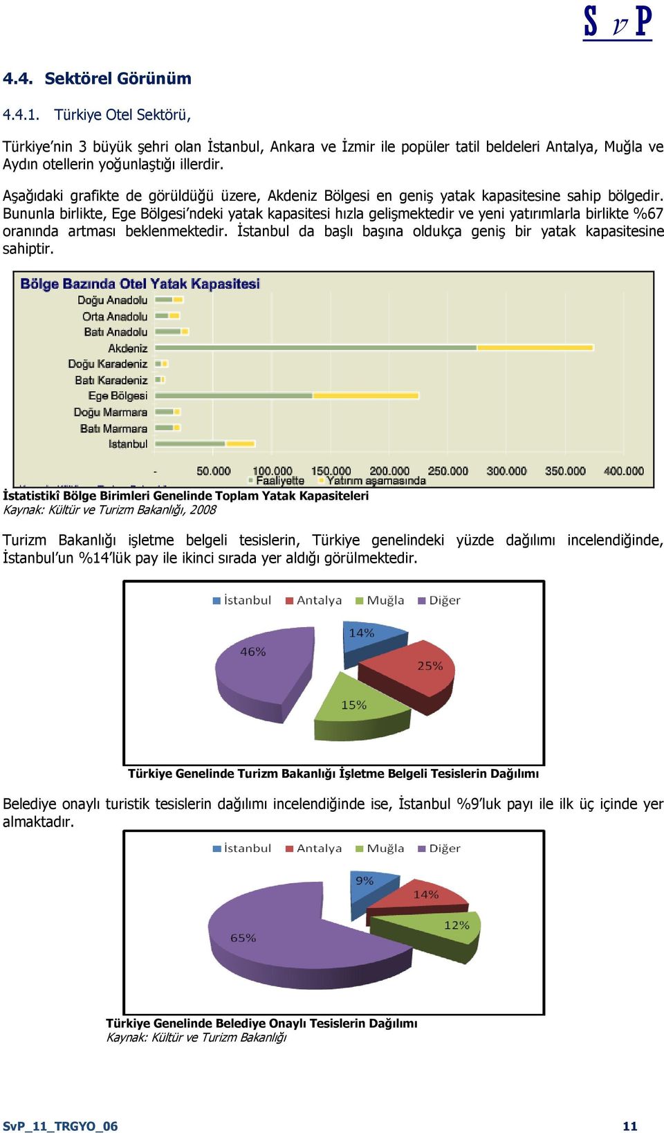 Bununla birlikte, Ege Bölgesi ndeki yatak kapasitesi hızla geliģmektedir ve yeni yatırımlarla birlikte %67 oranında artması beklenmektedir.