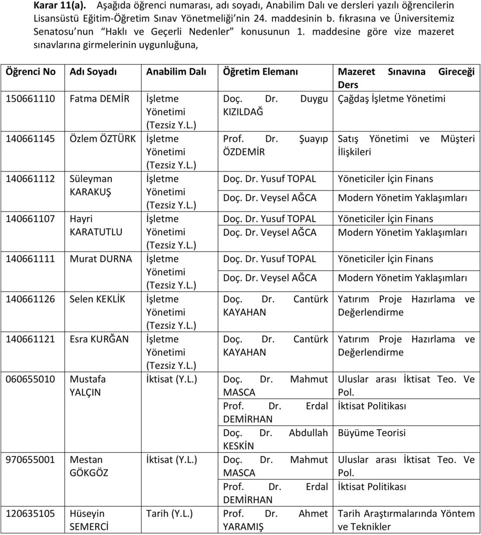 maddesine göre vize mazeret sınavlarına girmelerinin uygunluğuna, Öğrenci No Adı Soyadı Anabilim Dalı Öğretim Elemanı Mazeret Sınavına Gireceği Ders 150661110 Fatma DEMİR İşletme Doç. Dr.