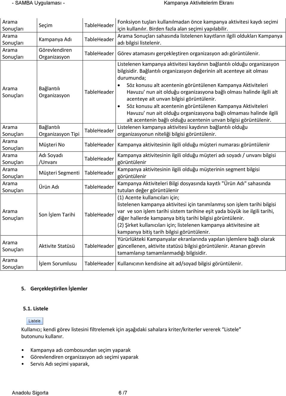 Listelenen kampanya aktivitesi kaydının bağlantılı olduğu organizasyon bilgisidir.