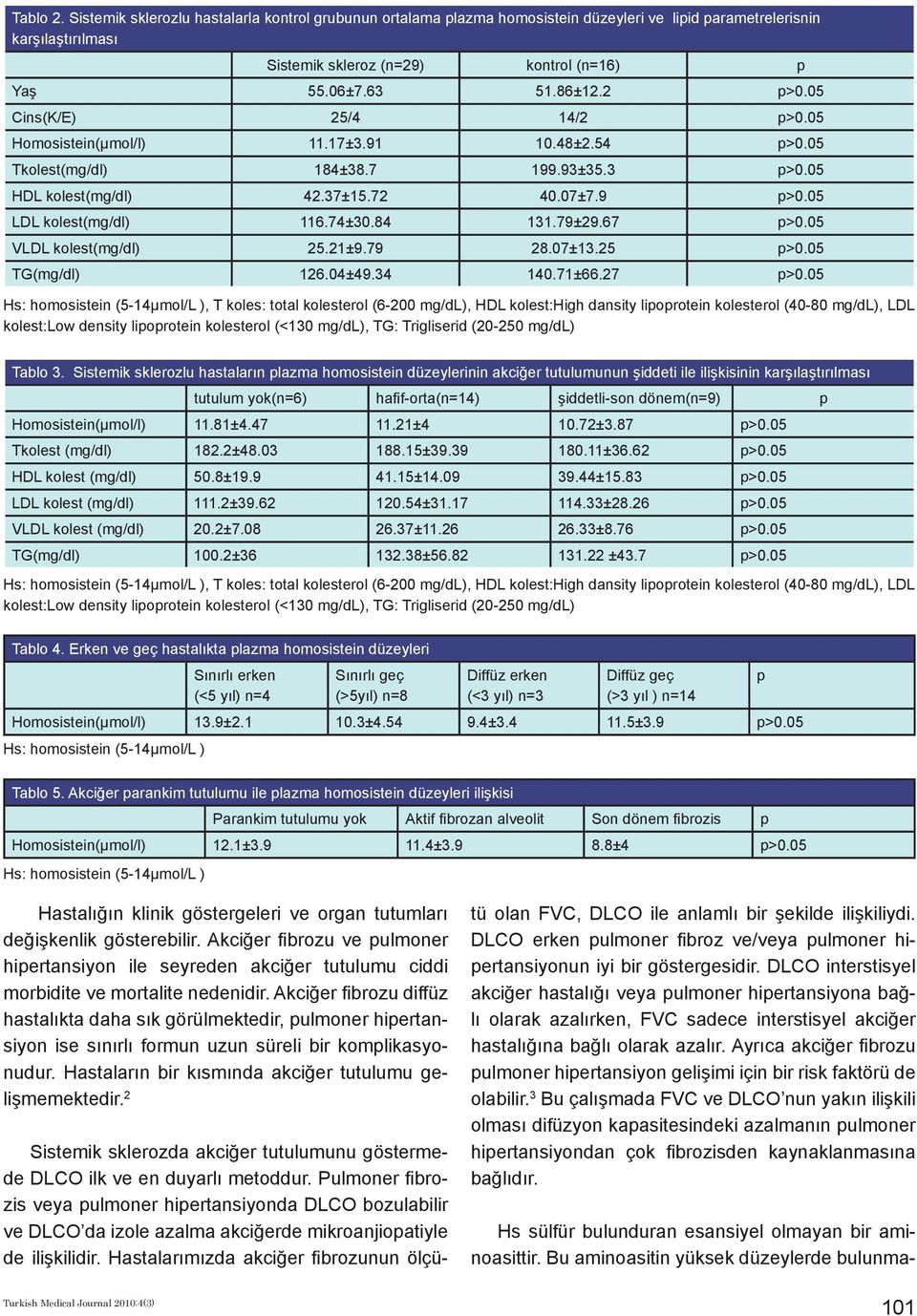 05 LDL kolest(mg/dl) 116.74±30.84 131.79±29.67 p>0.05 VLDL kolest(mg/dl) 25.21±9.79 28.07±13.25 p>0.05 TG(mg/dl) 126.04±49.34 140.71±66.27 p>0.