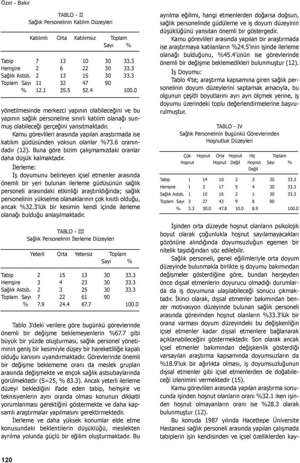 . Kamu görevlileri arasında yapılan araştırmada ise katılım güdüsünden yoksun olanlar %73.6 oranındadır (12). Buna göre bizim çalışmamızdaki oranlar daha düşük kalmaktadır.