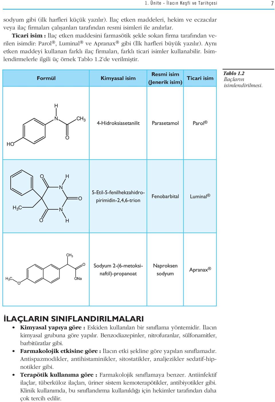 Ayn etken maddeyi kullanan farkl ilaç firmalar, farkl ticari isimler kullanabilir. simlendirmelerle ilgili üç örnek Tablo 1.2 de verilmifltir.