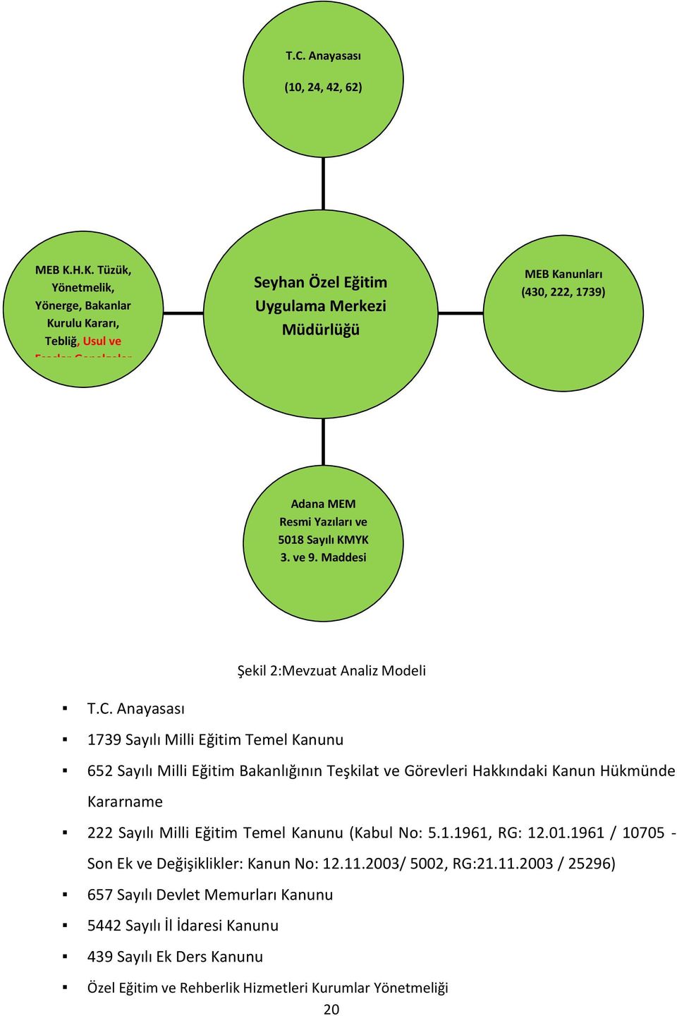 Yazıları ve 5018 Sayılı KMYK 3. ve 9. Maddesi Şekil 2:Mevzuat Analiz Modeli T.C.