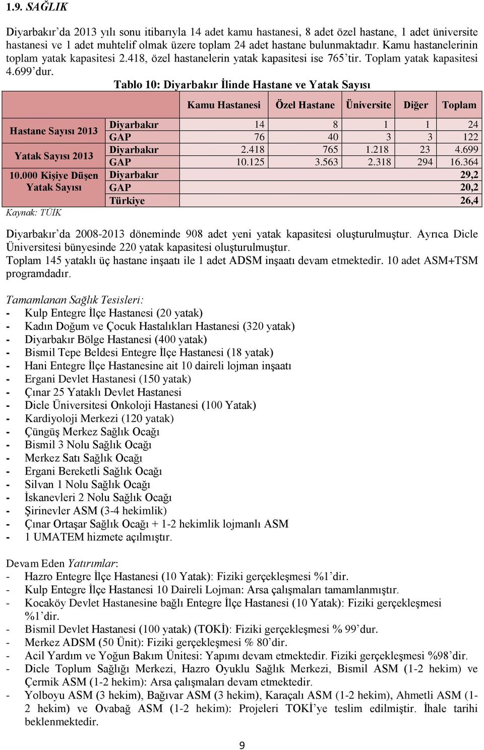 Tablo 10: Diyarbakır İlinde Hastane ve Yatak Kamu Hastanesi Özel Hastane Üniversite Diğer Toplam Hastane 2013 Yatak 2013 10.