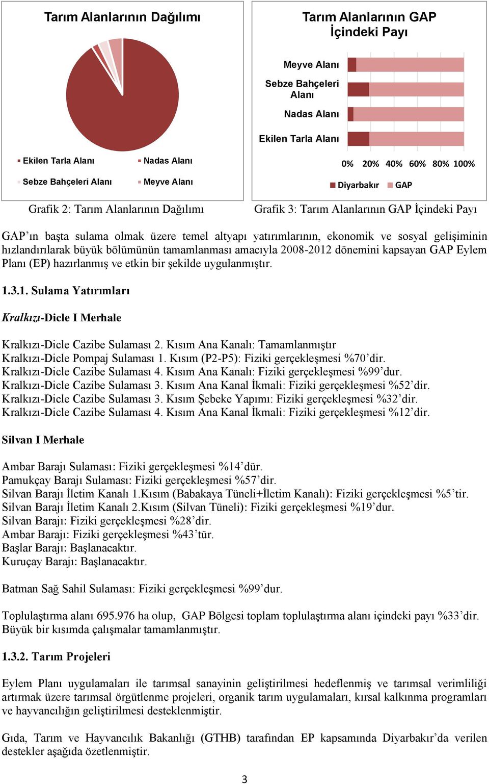 gelişiminin hızlandırılarak büyük bölümünün tamamlanması amacıyla 2008-2012 dönemini kapsayan GAP Eylem Planı (EP) hazırlanmış ve etkin bir şekilde uygulanmıştır. 1.3.1. Sulama Yatırımları Kralkızı-Dicle I Merhale Kralkızı-Dicle Cazibe Sulaması 2.