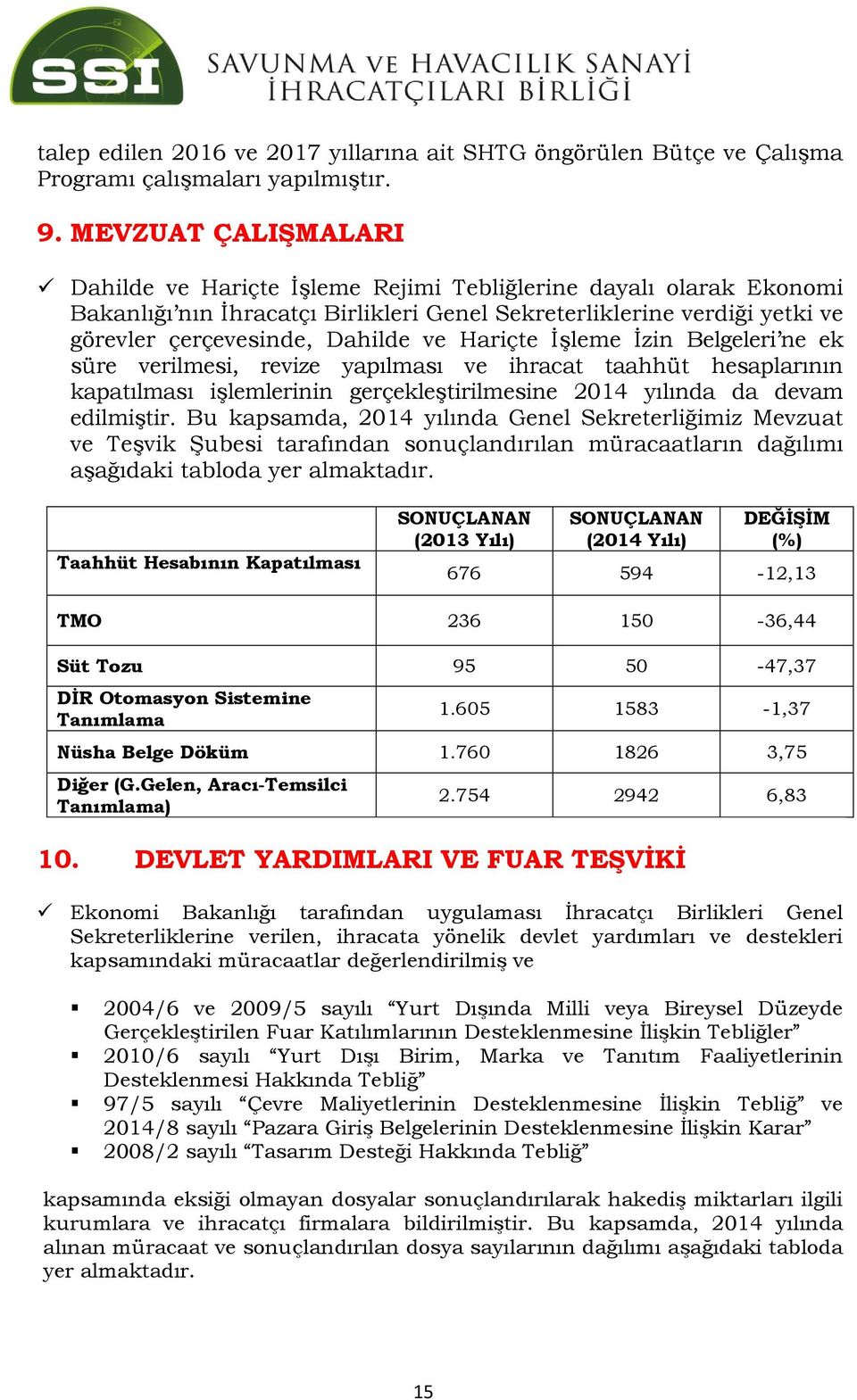 Hariçte İşleme İzin Belgeleri ne ek süre verilmesi, revize yapılması ve ihracat taahhüt hesaplarının kapatılması işlemlerinin gerçekleştirilmesine 2014 yılında da devam edilmiştir.