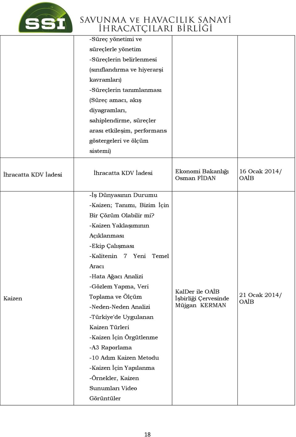 -Kaizen Yaklaşımının Açıklanması -Ekip Çalışması -Kalitenin 7 Yeni Temel Aracı -Hata Ağacı Analizi Kaizen -Gözlem Yapma, Veri Toplama ve Ölçüm -Neden-Neden Analizi KalDer ile İşbirliği