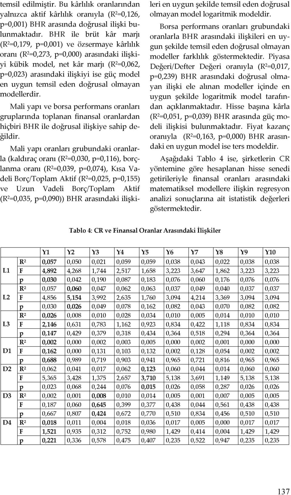 en uygun temsil eden doğrusal olmayan modellerdir. Mali yapı ve borsa performans oranları gruplarında toplanan finansal oranlardan hiçbiri BHR ile doğrusal ilişkiye sahip değildir.