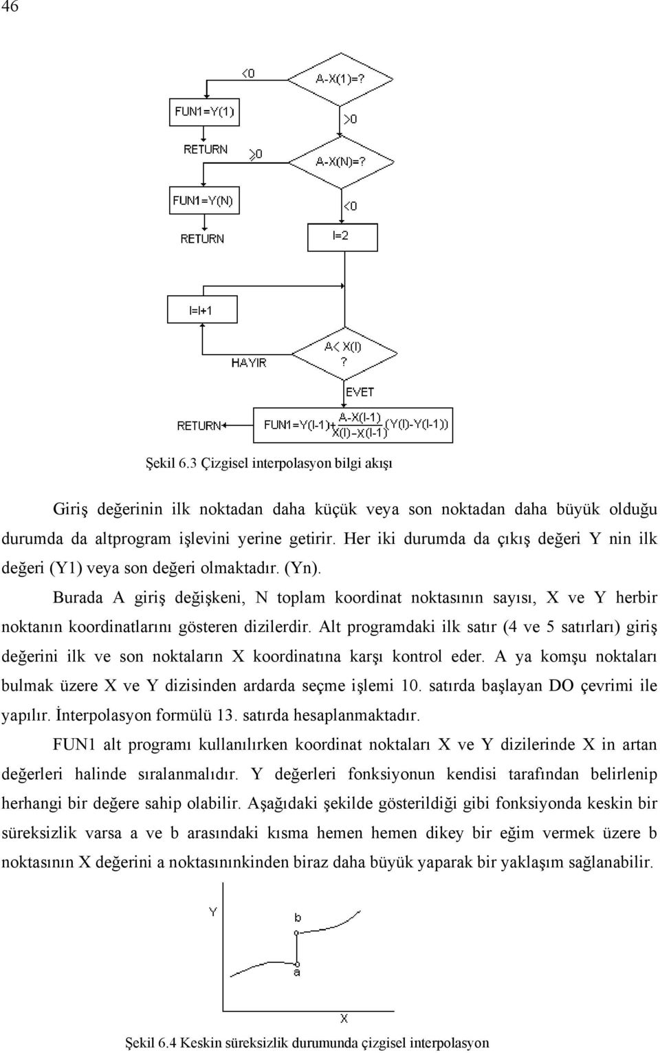 Burada A giriş değişkeni, N toplam koordinat noktasının sayısı, X ve Y herbir noktanın koordinatlarını gösteren dizilerdir.