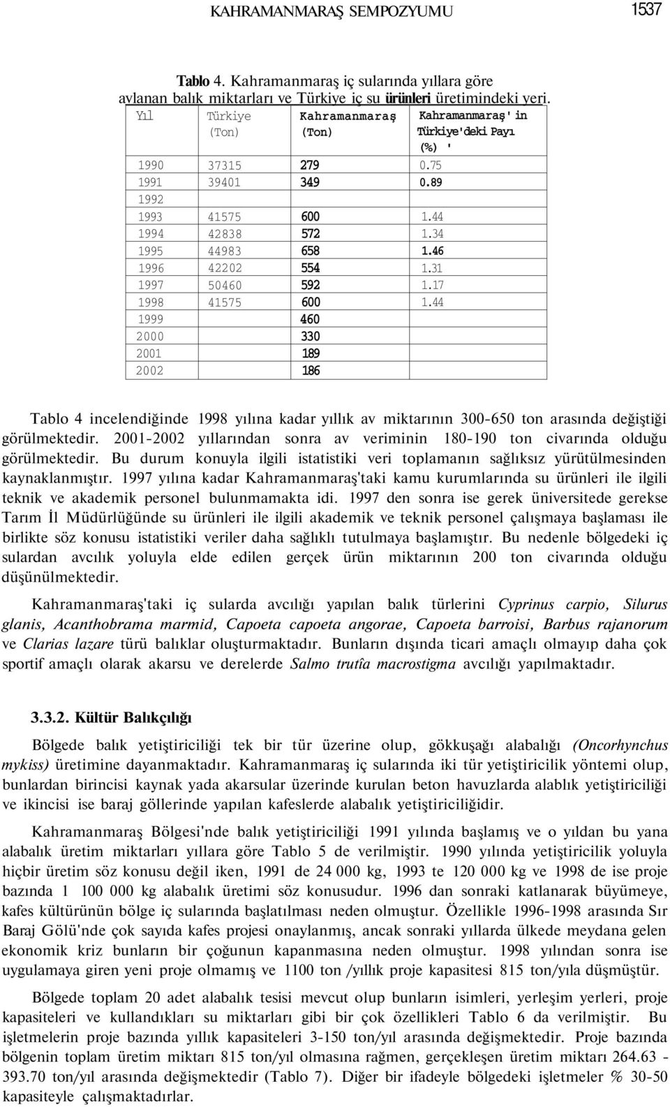 Türkiye'deki Payı (%) ' 0.75 0.89 1.44 1.34 1.46 1.31 1.17 1.44 Tablo 4 incelendiğinde 1998 yılına kadar yıllık av miktarının 300-650 ton arasında değiştiği görülmektedir.