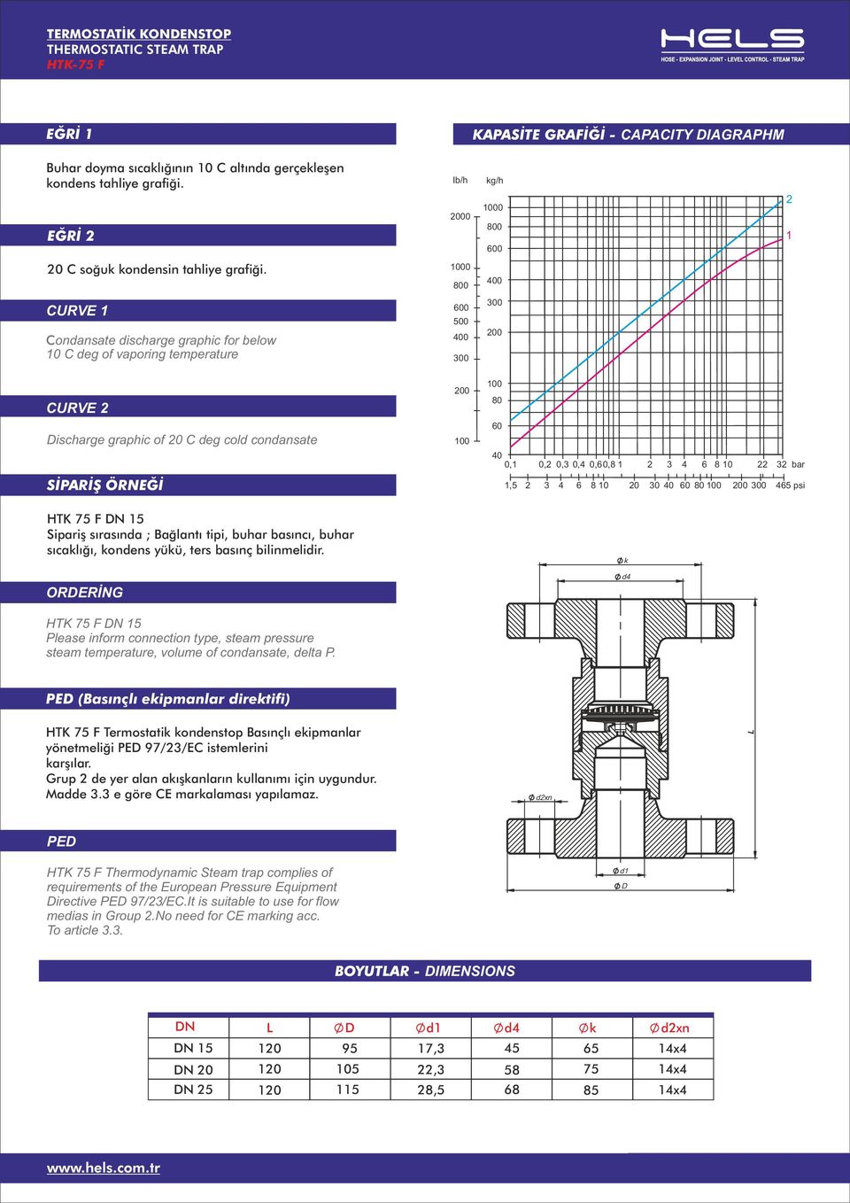 000 800 00 CURVE Cndansate discharge graphic fr belw 0 C deg f vapring temperature 600 00 00 00 00 00 CURVE 00 00 80 Discharge graphic f 0 C deg cld cndansate 00 60 SİPARİŞ ÖRNEĞİ HTK 7 F DN Sipariş