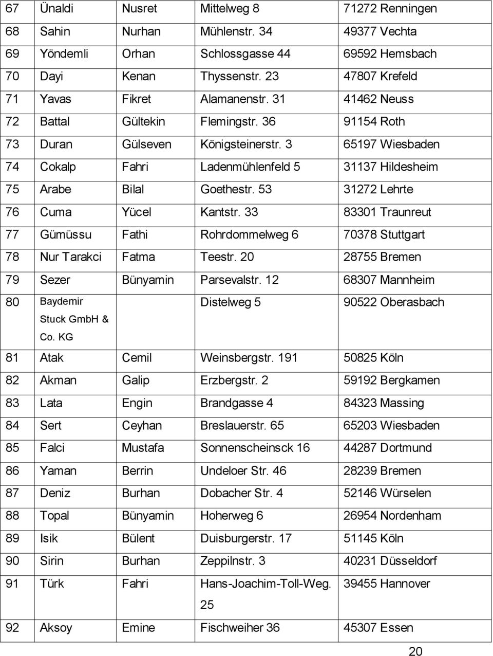 3 65197 Wiesbaden 74 Cokalp Fahri Ladenmühlenfeld 5 31137 Hildesheim 75 Arabe Bilal Goethestr. 53 31272 Lehrte 76 Cuma Yücel Kantstr.